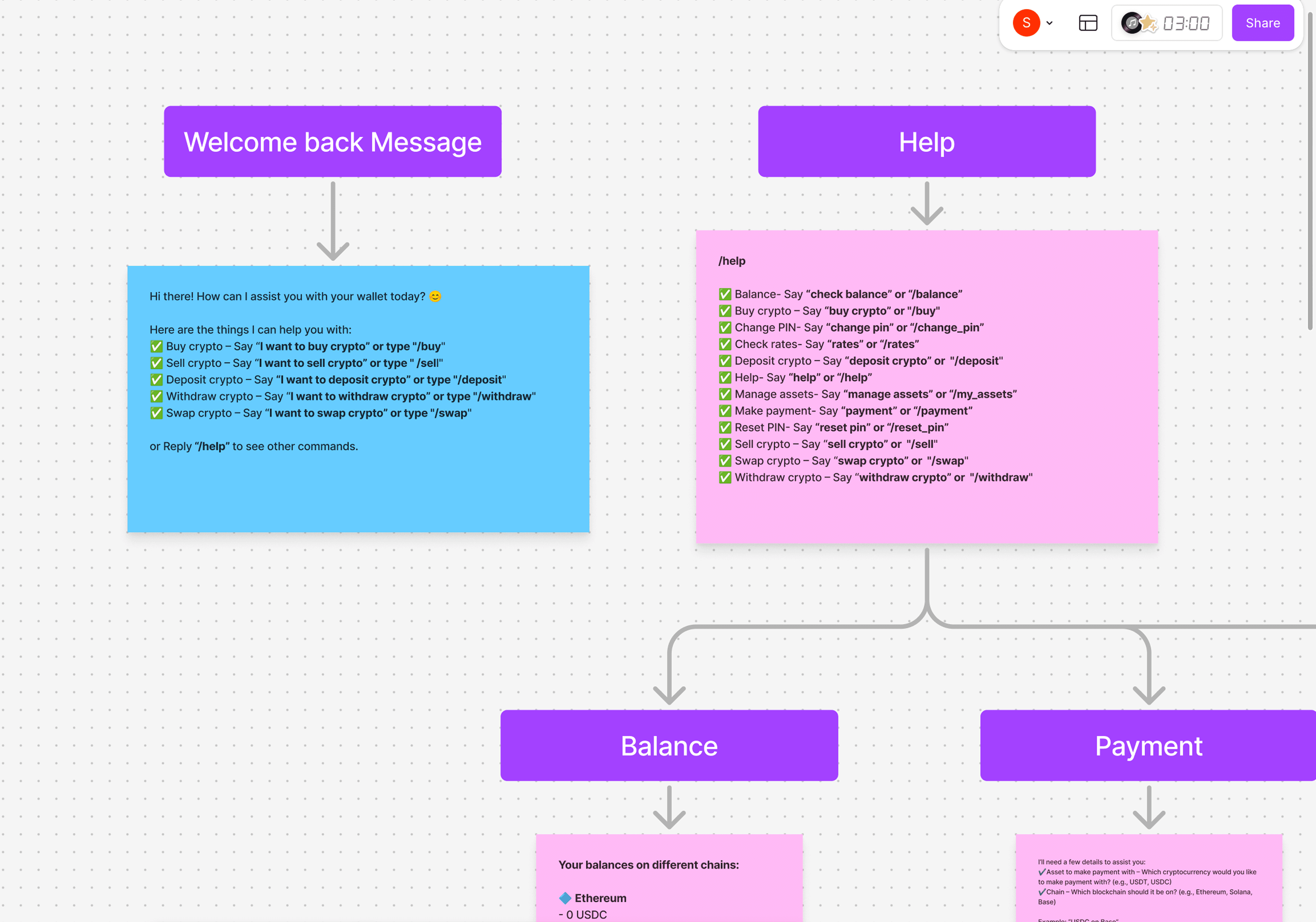 FigJam board mapping Azza’s WhatsApp bot conversation flows, including welcome, help, balance, and payment paths